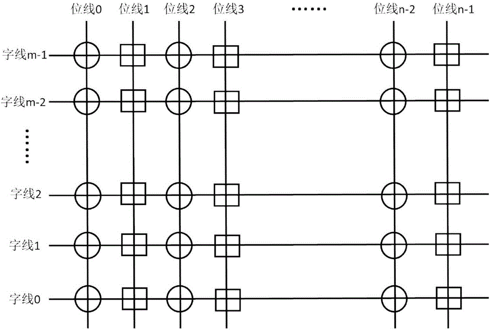 Error management method of flash memory for greatly enhancing service time of solid state disk