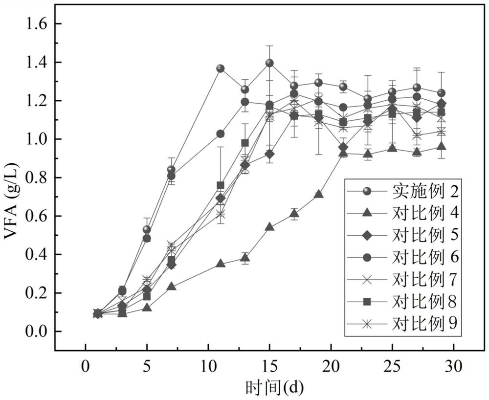 Preparation for improving anaerobic fermentation efficiency of organic solid waste and preparation method and application of preparation