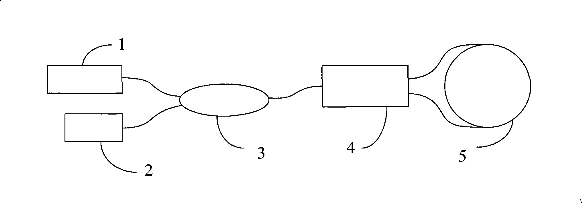 Device for testing linearity of electro-optical modulator