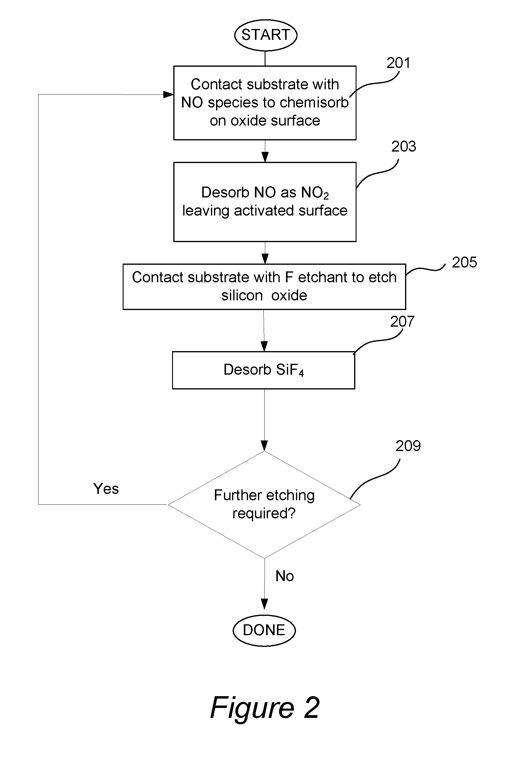 Isotropic atomic layer etch for silicon oxides using no activation