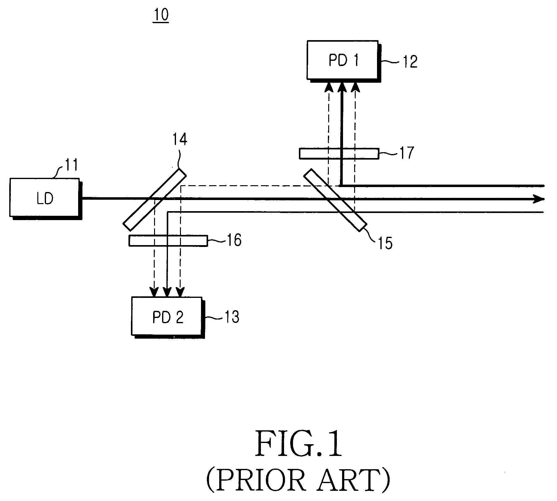 Optical module for multi-wavelength