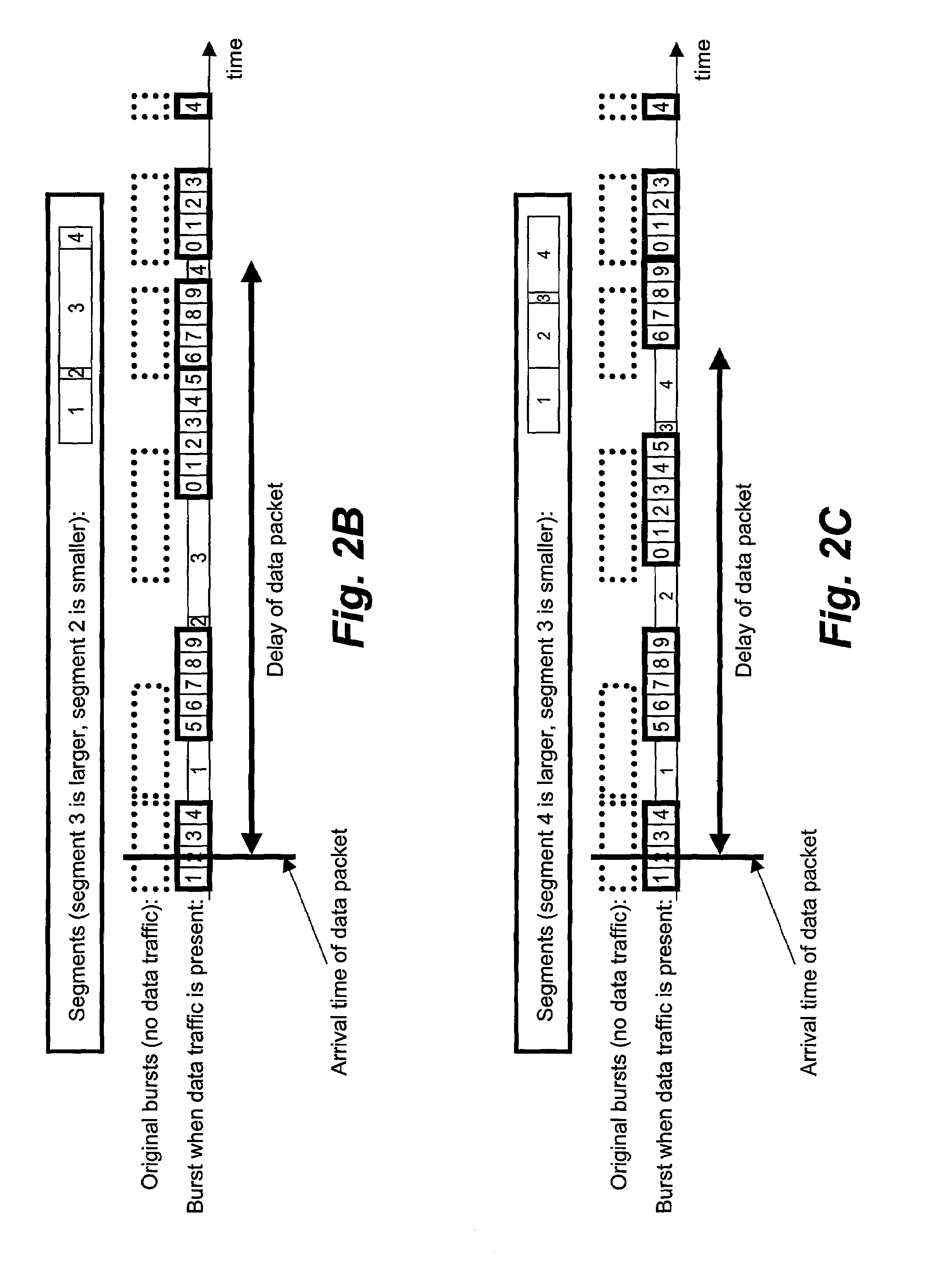 Method and apparatus for segmenting a data packet