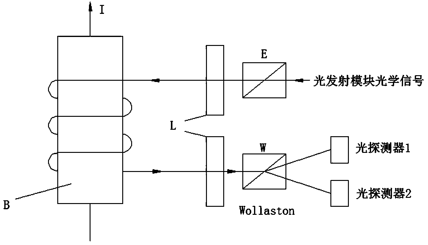 Device for measuring lightning current parameter by using optical fiber