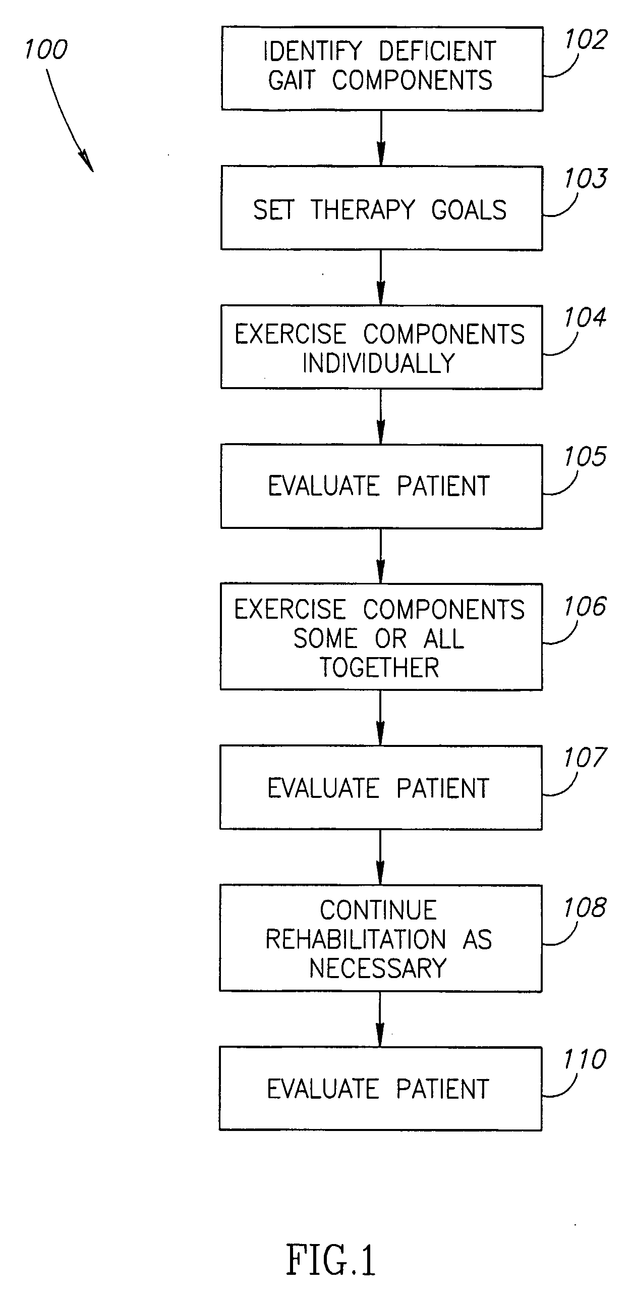 Gait Rehabilitation Methods and Apparatuses