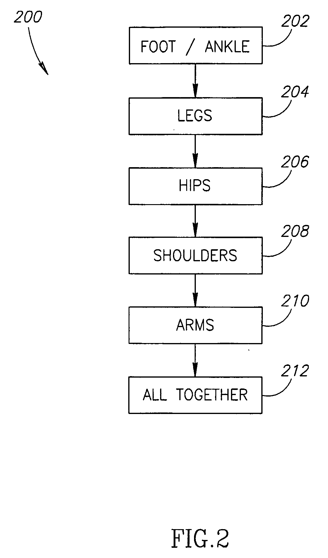 Gait Rehabilitation Methods and Apparatuses