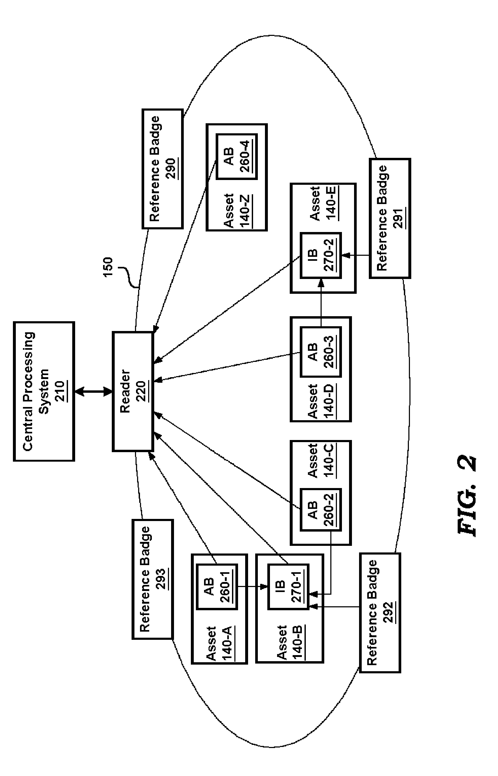 Identifying the location of an asset