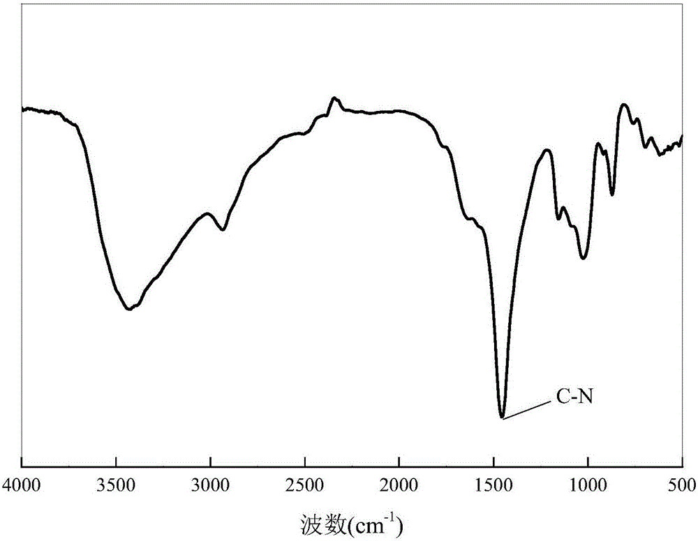 Preparing method for starch-modified heavy metal trapping agent