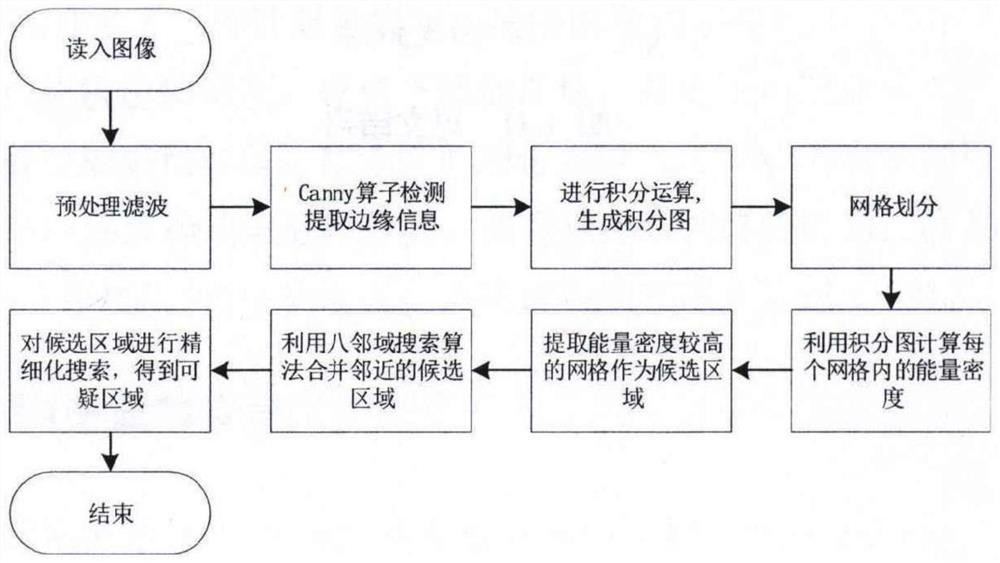 Rapid detection method for flaws on whole surface of roller of safety belt