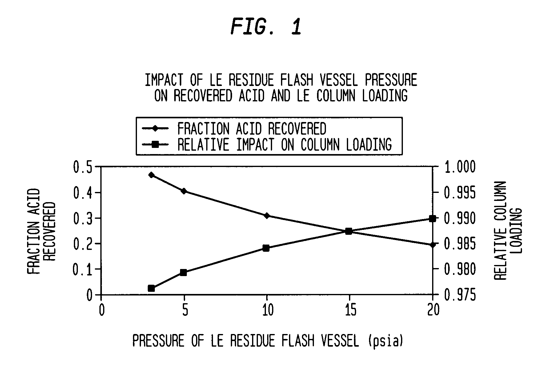 Method and apparatus for making acetic acid with improved productivity