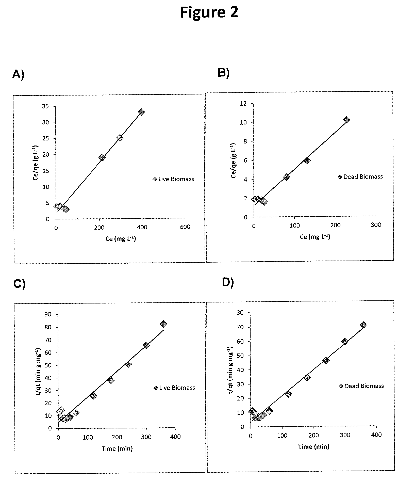 Process for obtaining copper nanoparticles from rhodotorula mucilaginosa and use of rhodotorula mucilaginosa in bioremediation of wastewater and production of copper nanoparticles