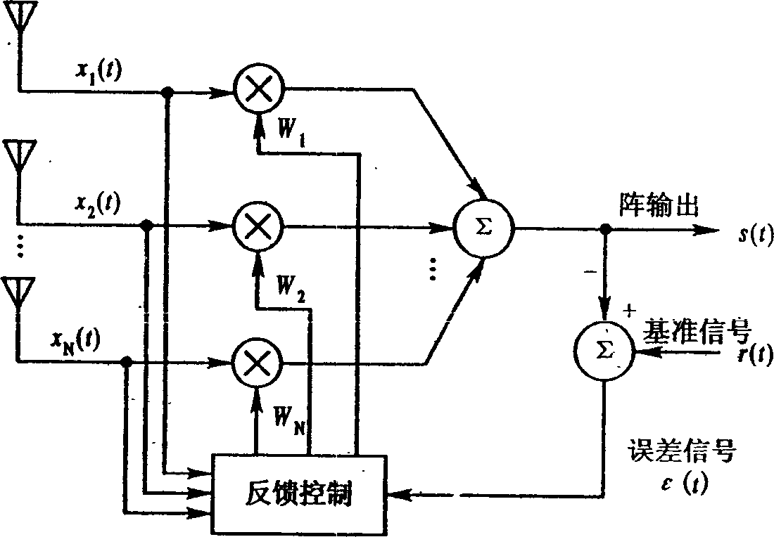 Wireless apparatus for improving cover of wireless station and capacity signal processing method thereof