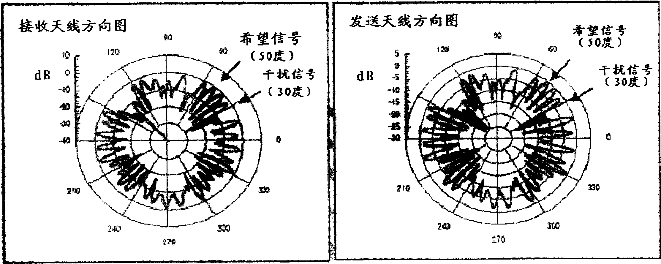 Wireless apparatus for improving cover of wireless station and capacity signal processing method thereof