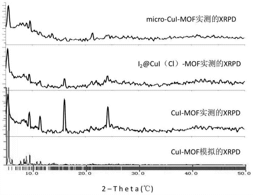 Metal-organic frameworks based on cu(i) and their preparation methods and applications