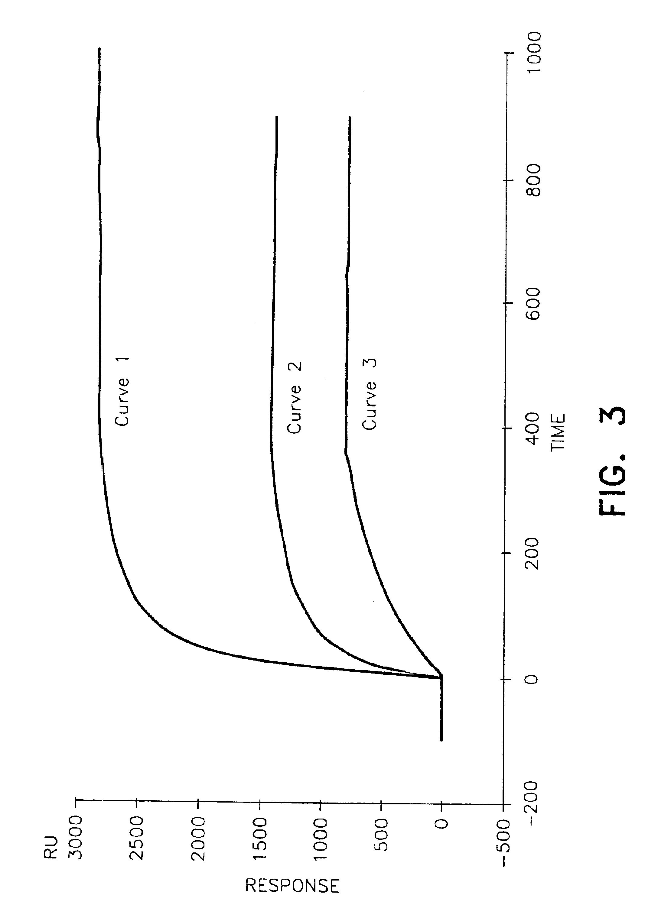 C-peptide specific assay procedure