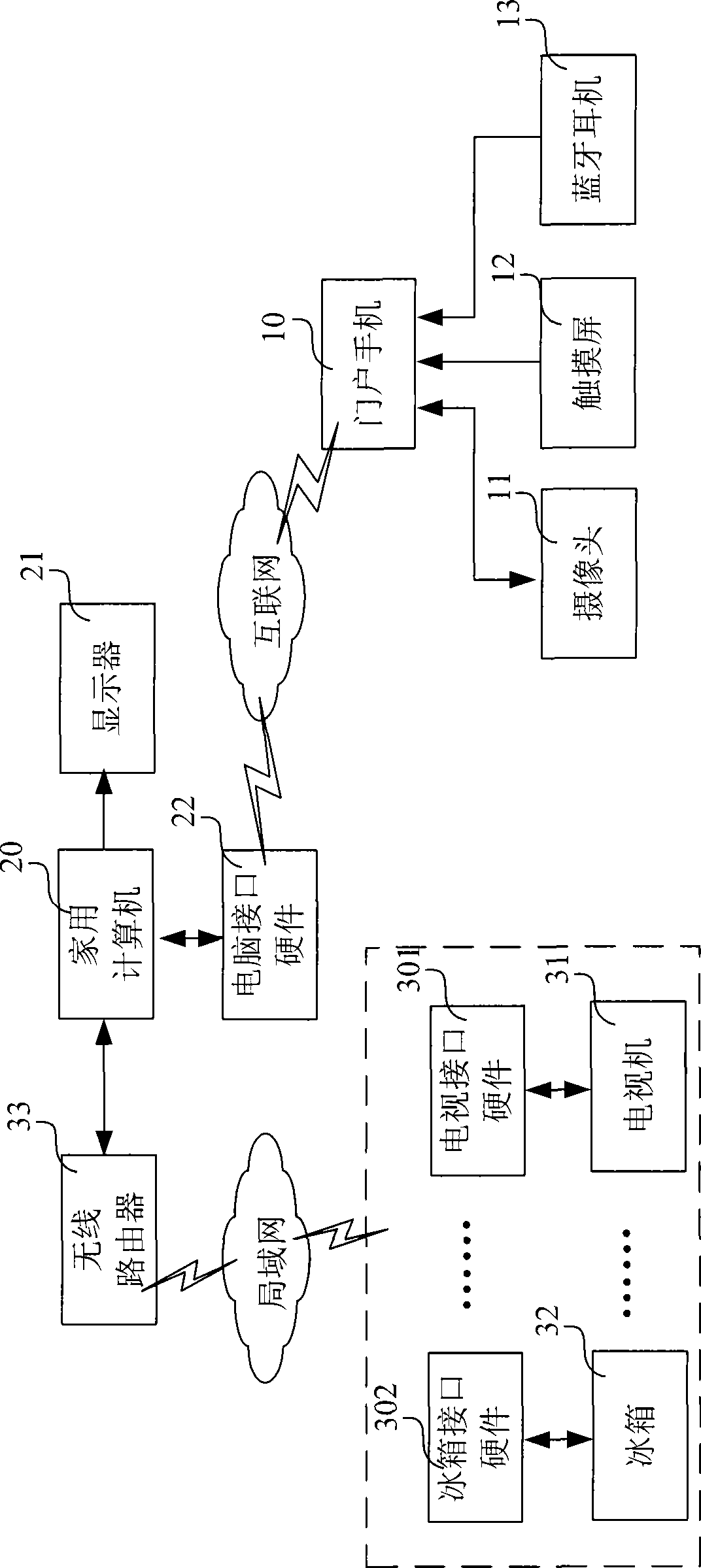 Household electrical appliance information-based management system and method