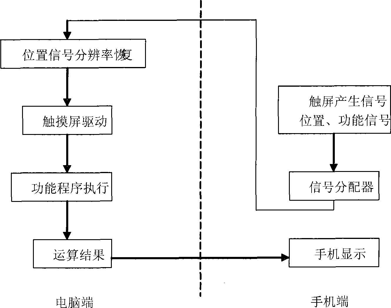 Household electrical appliance information-based management system and method