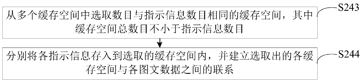 Image-text overlay method and device