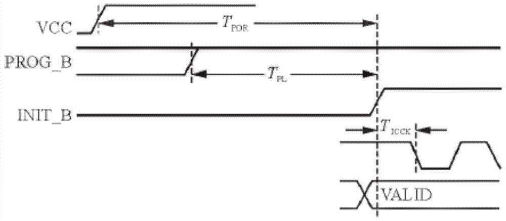 A Fault Recovery Method Based on fpga