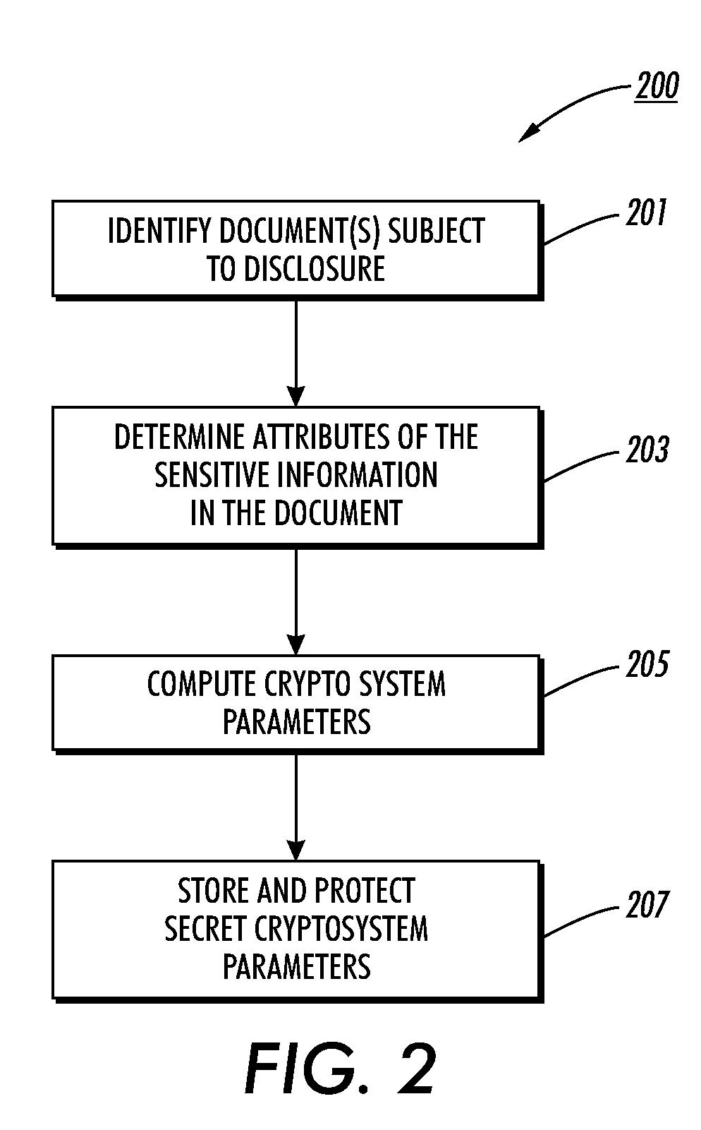 Method, apparatus, and program product for enabling access to flexibly redacted content