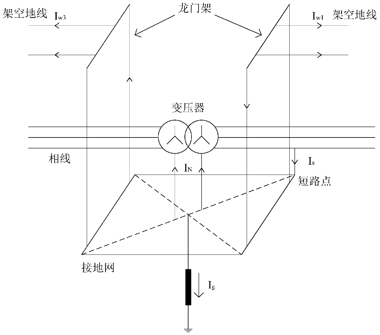 A simulation method and system for short-circuit current shunt coefficient of converter station