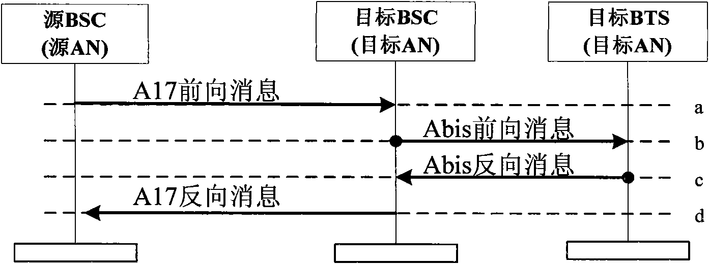 Code division multiple access system and A17 interface compatibility realization method