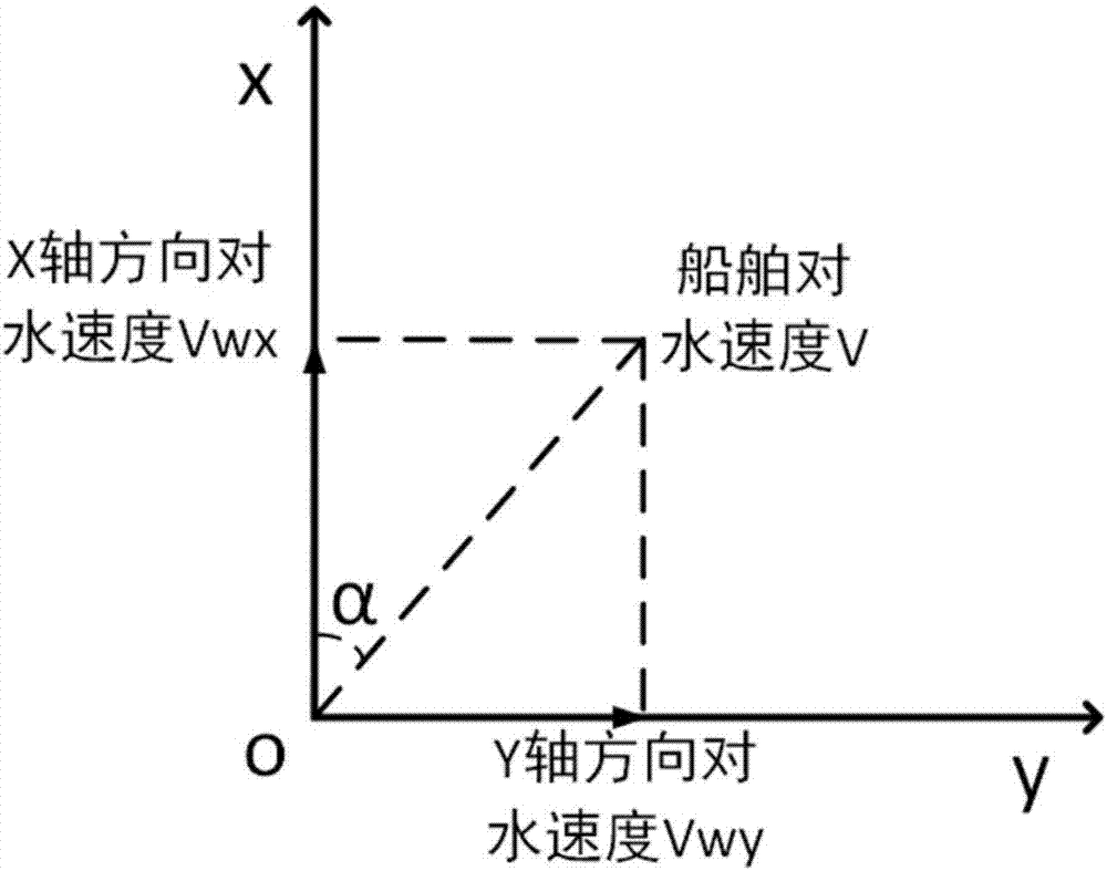 Method for measuring velocity and direction of ship to water by directional ultrasonic waves