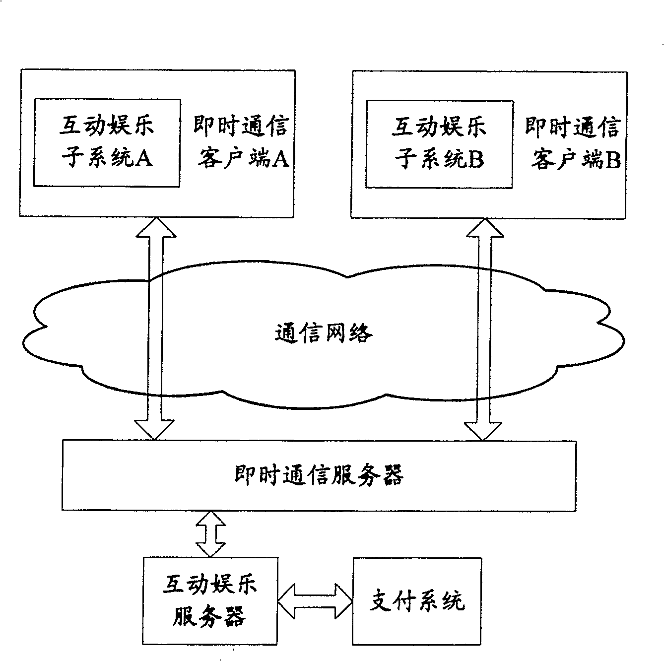 System and method for personal virtual image interdynamic amusement based on istant communication platform