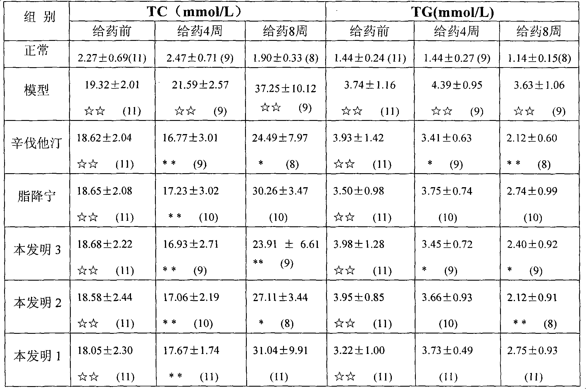 Chinese medicinal composition for treating cardiovascular and cerebrovascular diseases and preparation method and application thereof