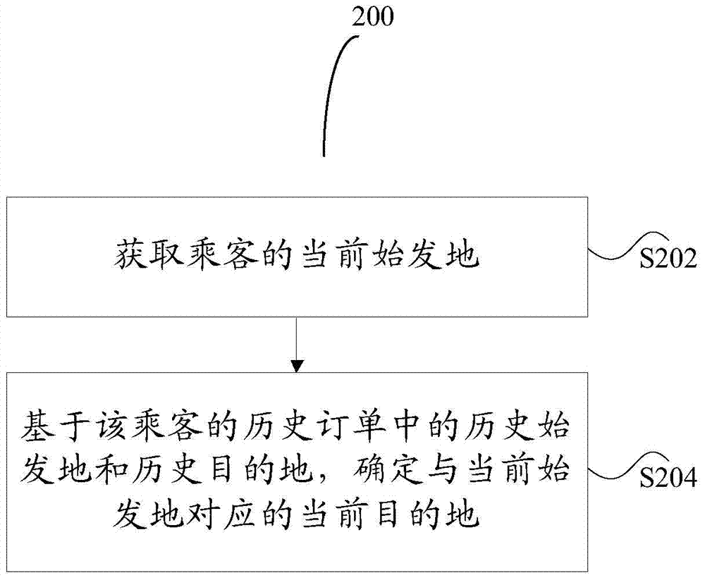 Method and apparatus for determining a passenger's current destination