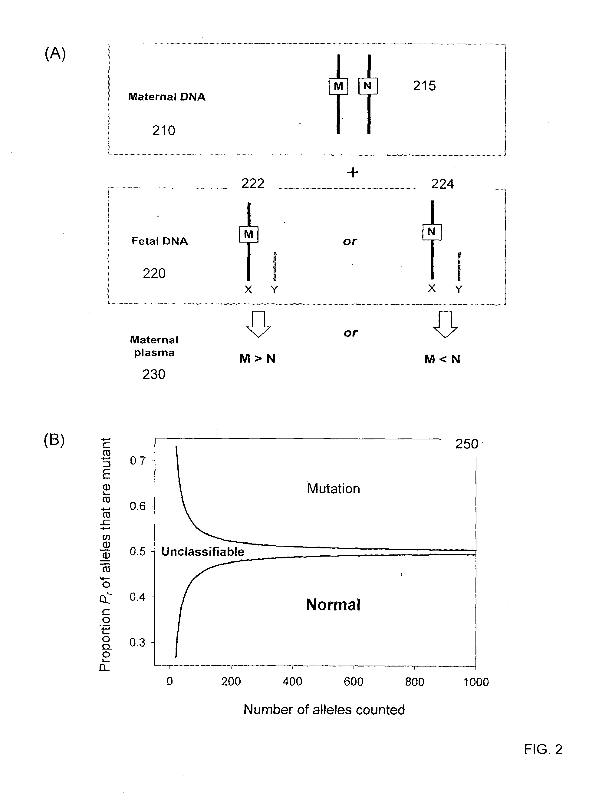 Noninvasive prenatal genotyping of fetal sex chromosomes