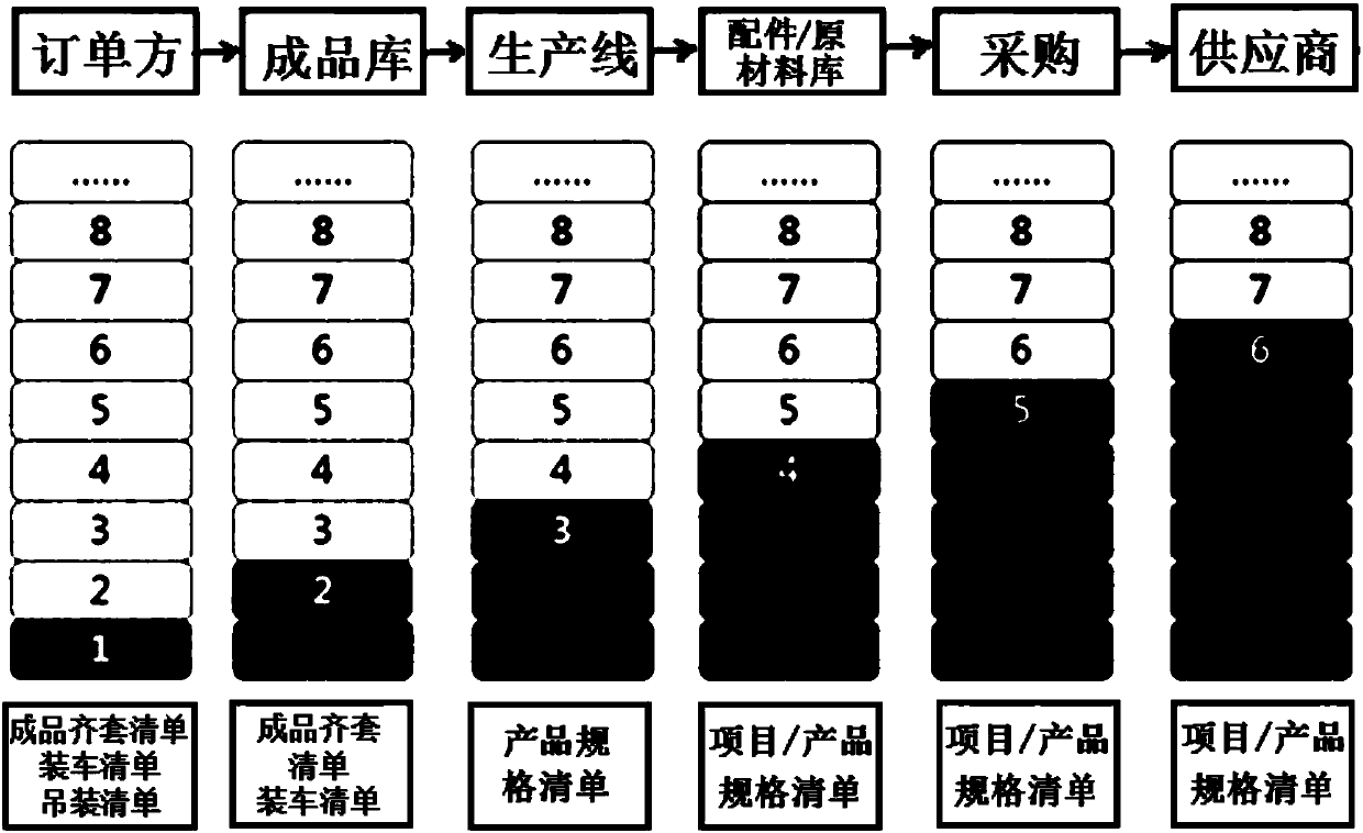 Intelligent production management system and method