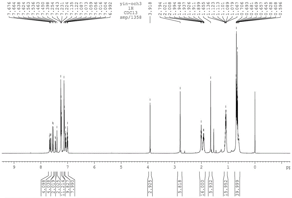 Two-photon fluorescent dye based on 4-methoxyphenyl-substituted boron-dipyrromethene and diphenylaminoindenofluorene and its synthesis method