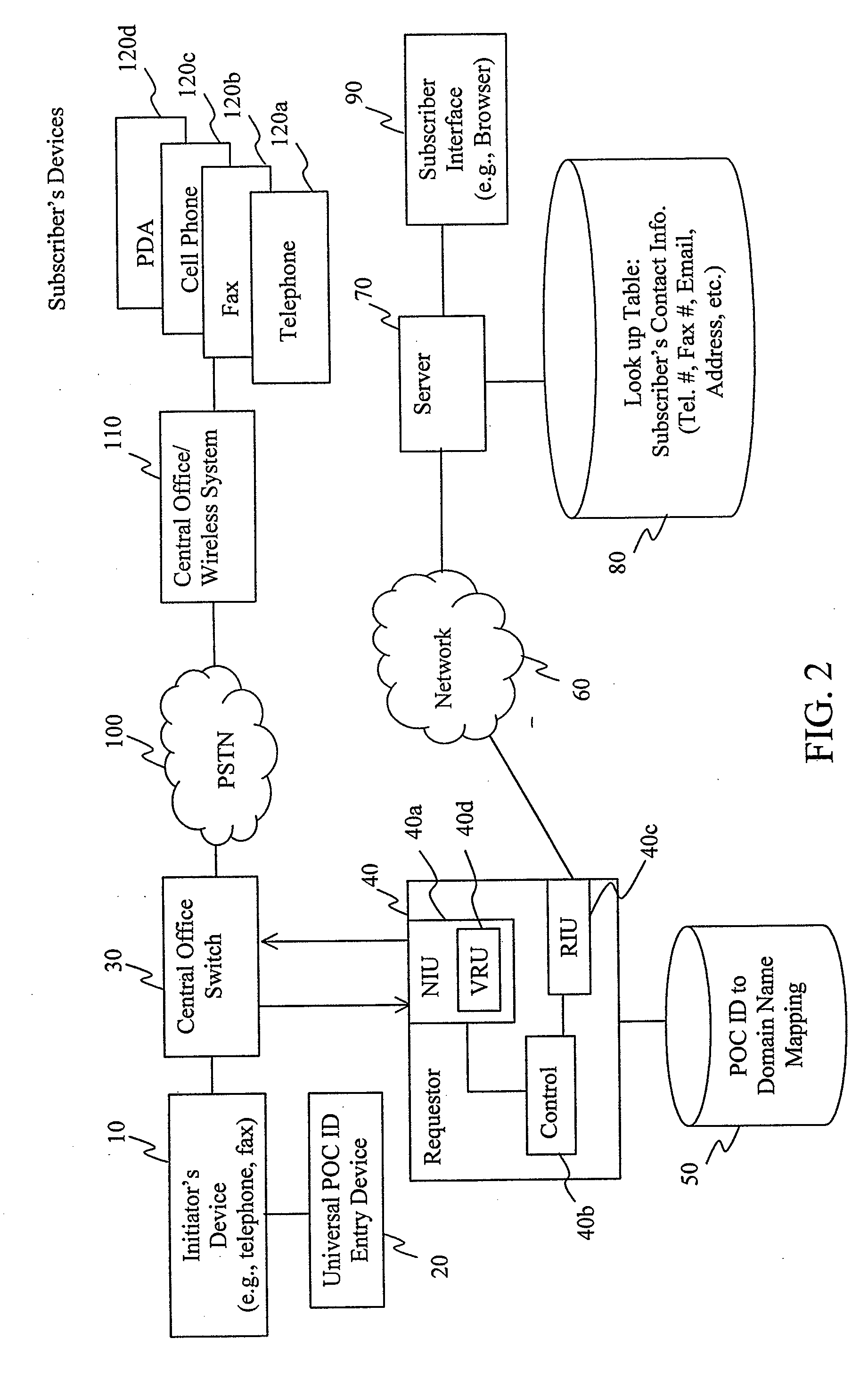 Universal point of contact identifier system and method