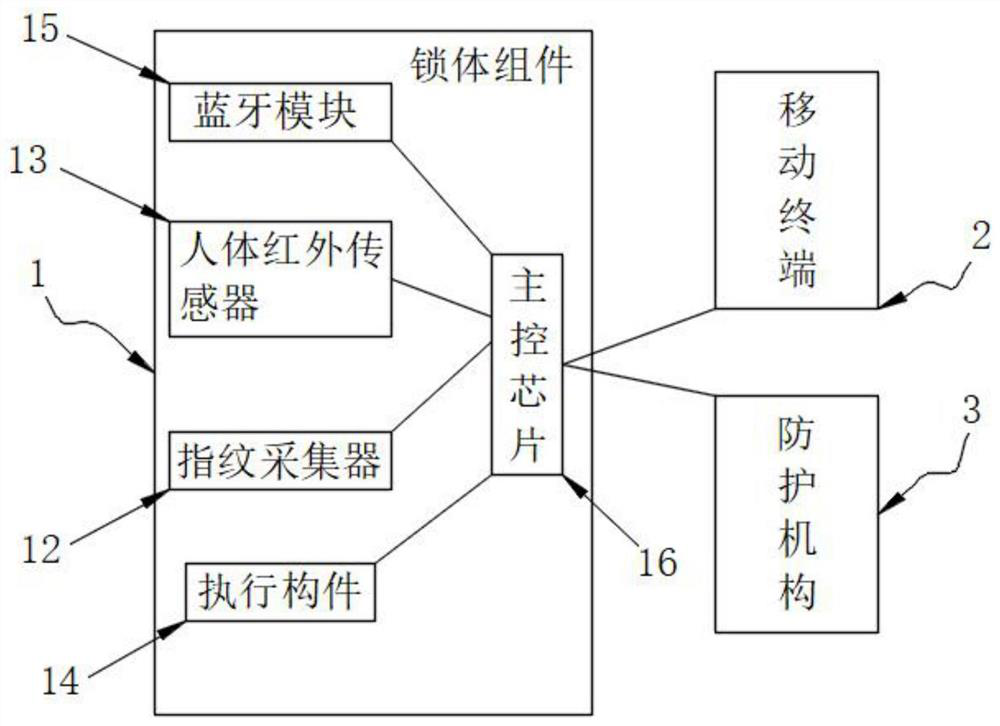 Fingerprint lock management system based on mobile app terminal