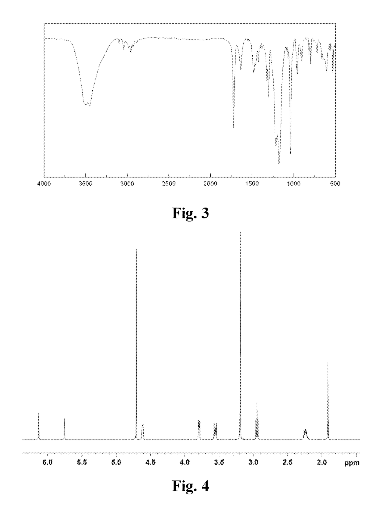 Associated copolymer and preparation method thereof, and drilling fluid