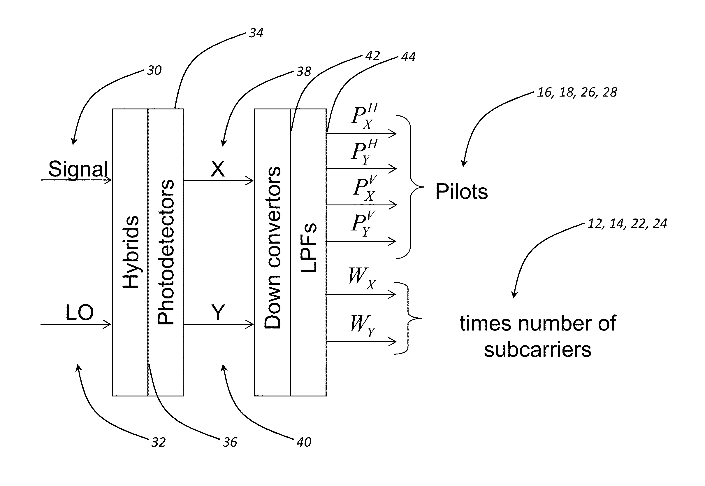 Systems and methods for noise tolerant signal processing in pilot assisted data receivers