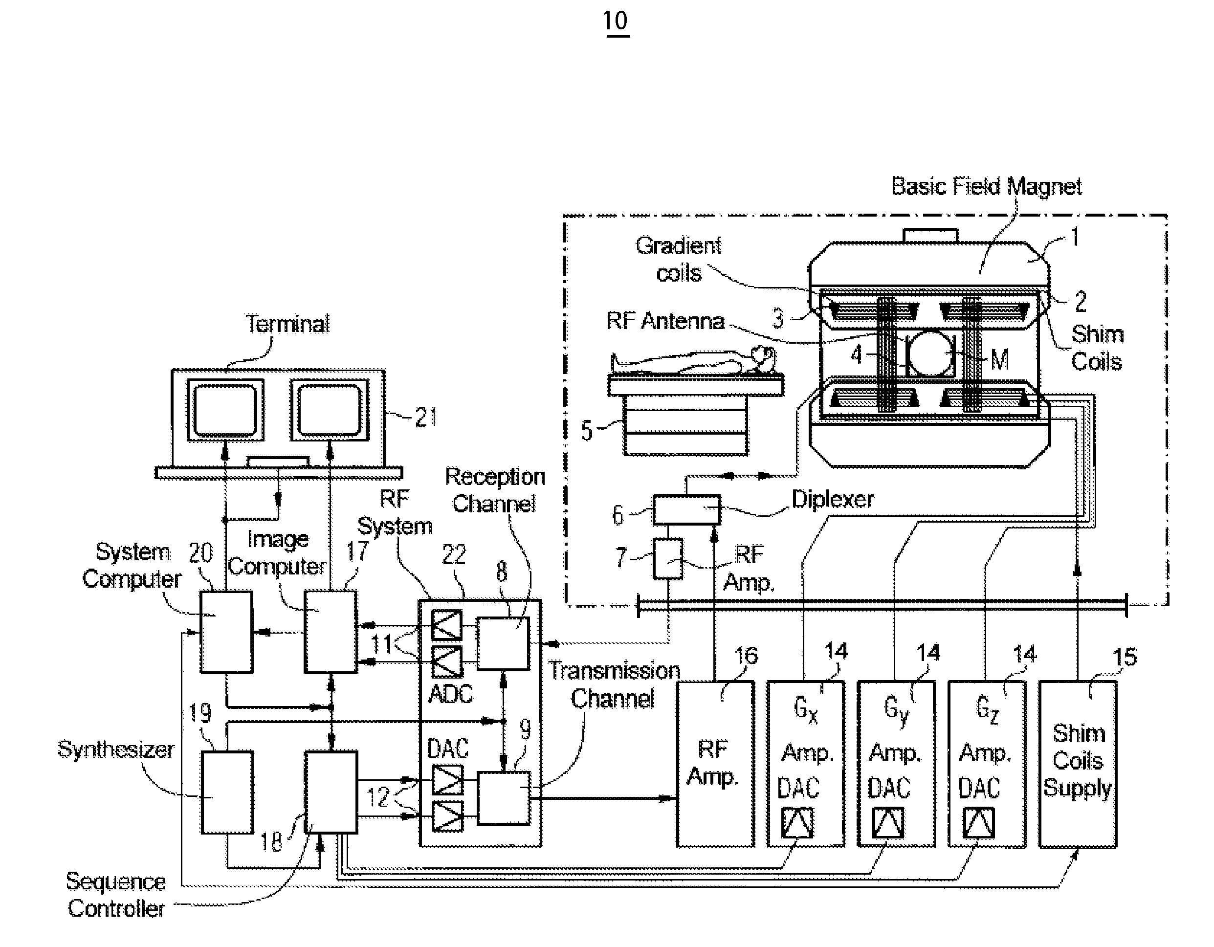 System for Multi Nucleus Cardiac MR Imaging and Spectroscopy