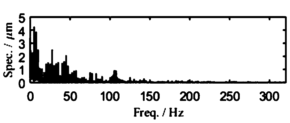 A method and system for detecting cyclic shock vibration based on harmonic signal decomposition