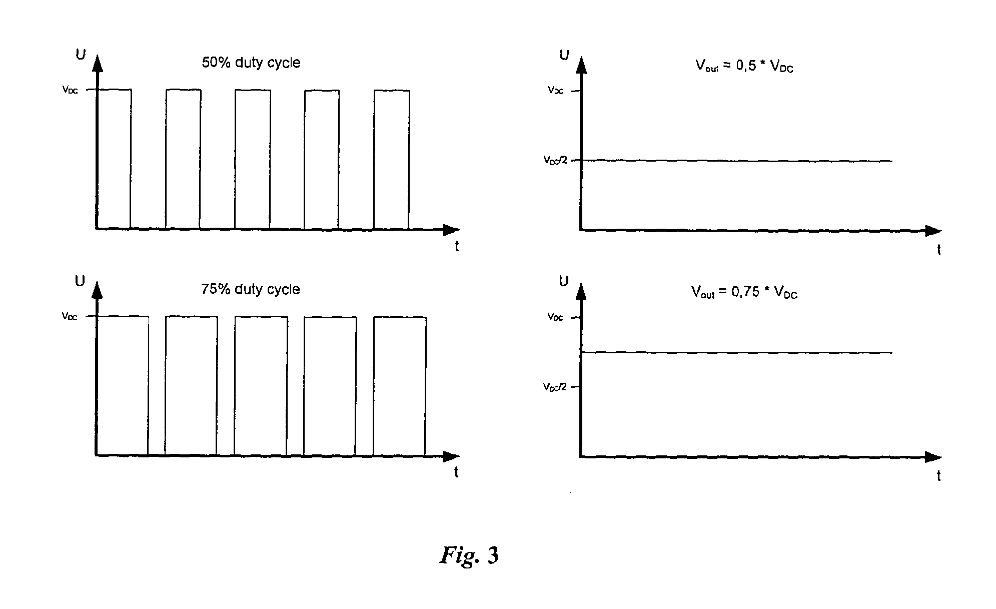 Source for electromagnetic surveying