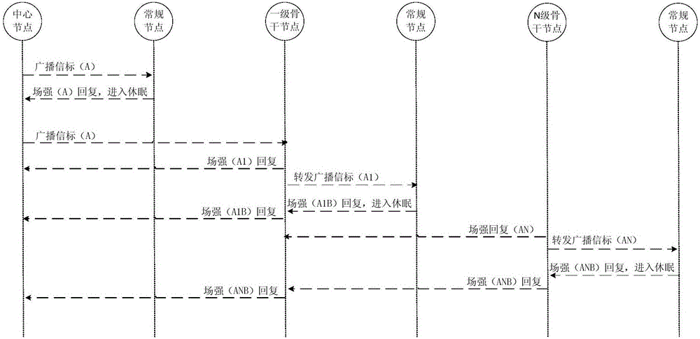 Wireless communication network system and networking method