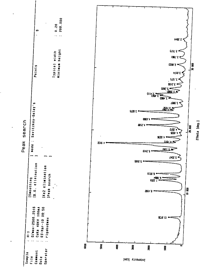 Tolvaptan crystal and medicine composition thereof