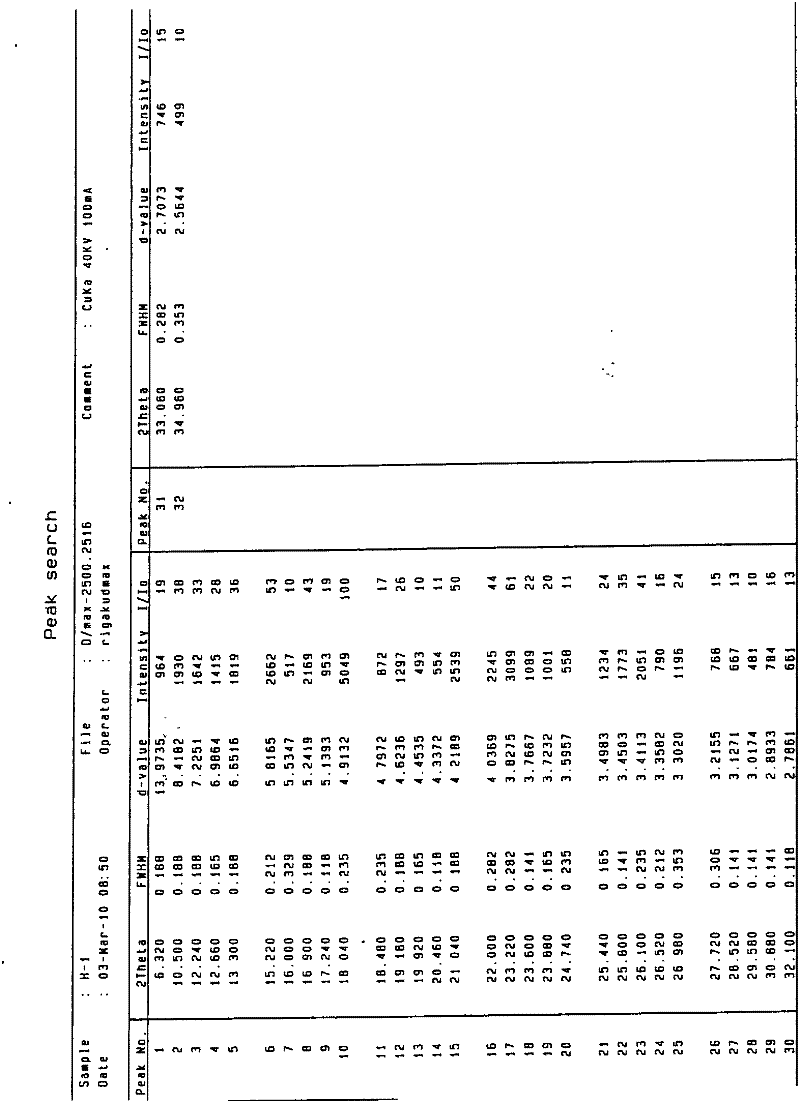 Tolvaptan crystal and medicine composition thereof