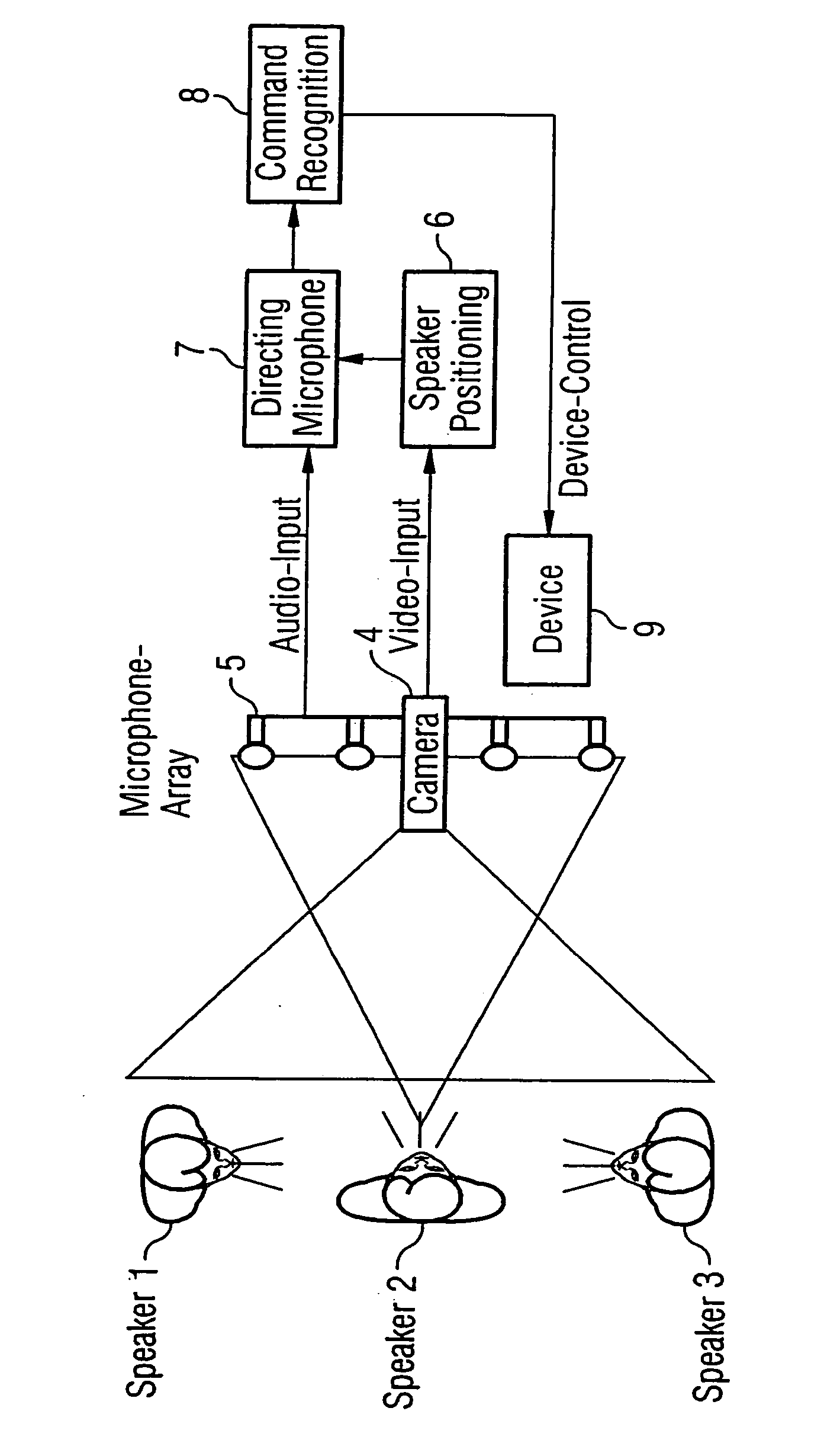 Method for selectively picking up a sound signal