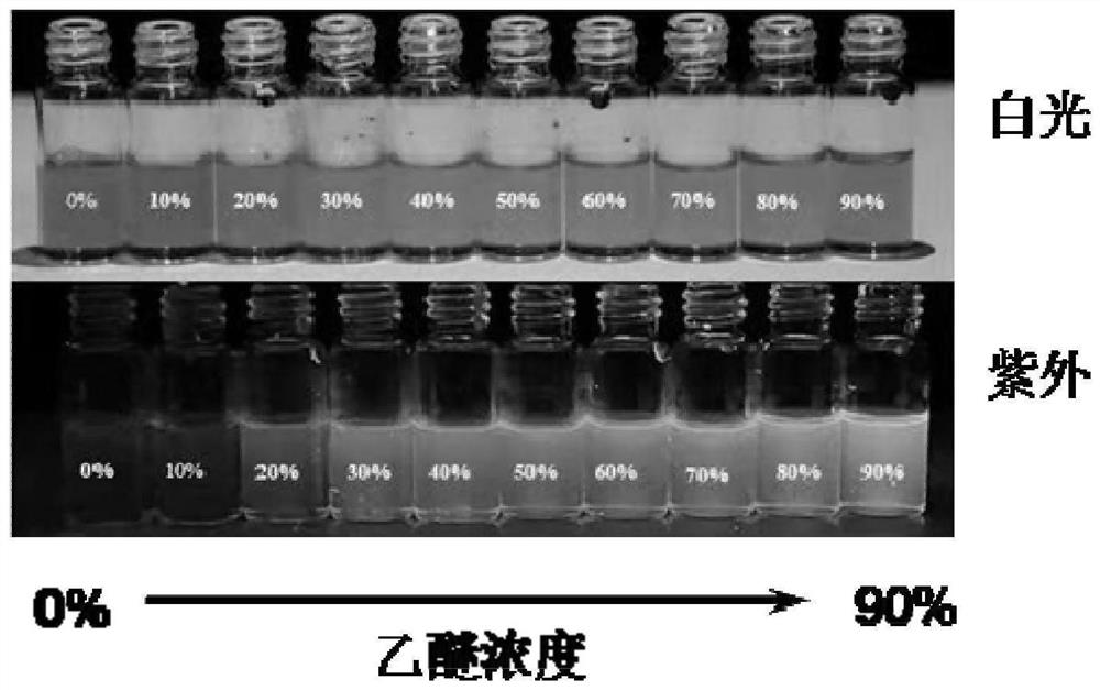 Aggregation-induced emission material as well as preparation method and application thereof