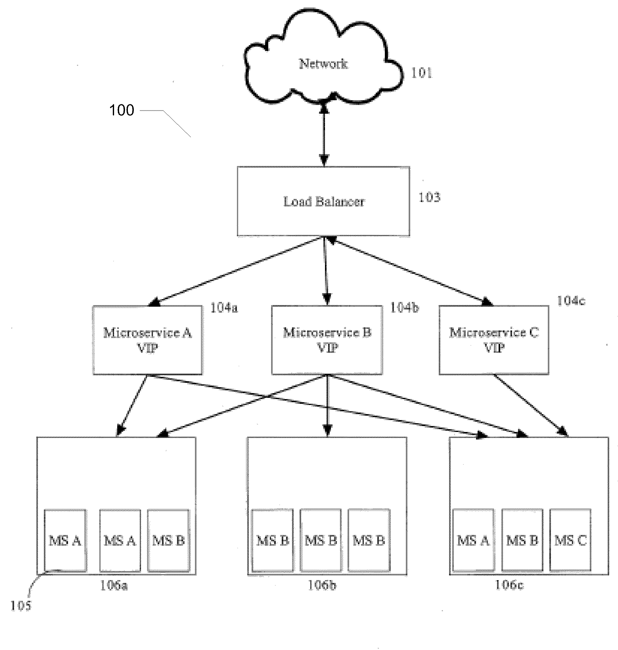 Web Service System and Method