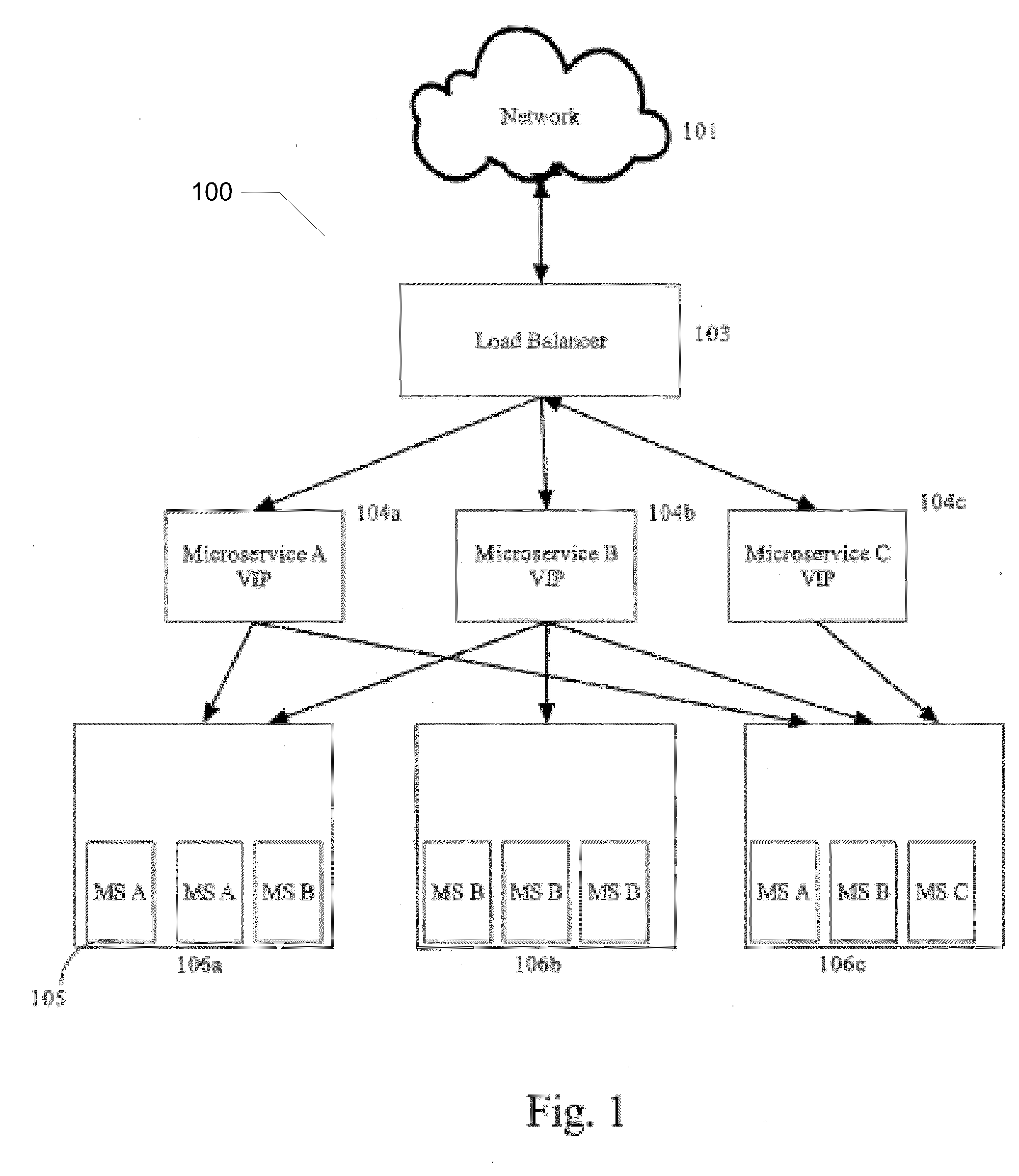 Web Service System and Method