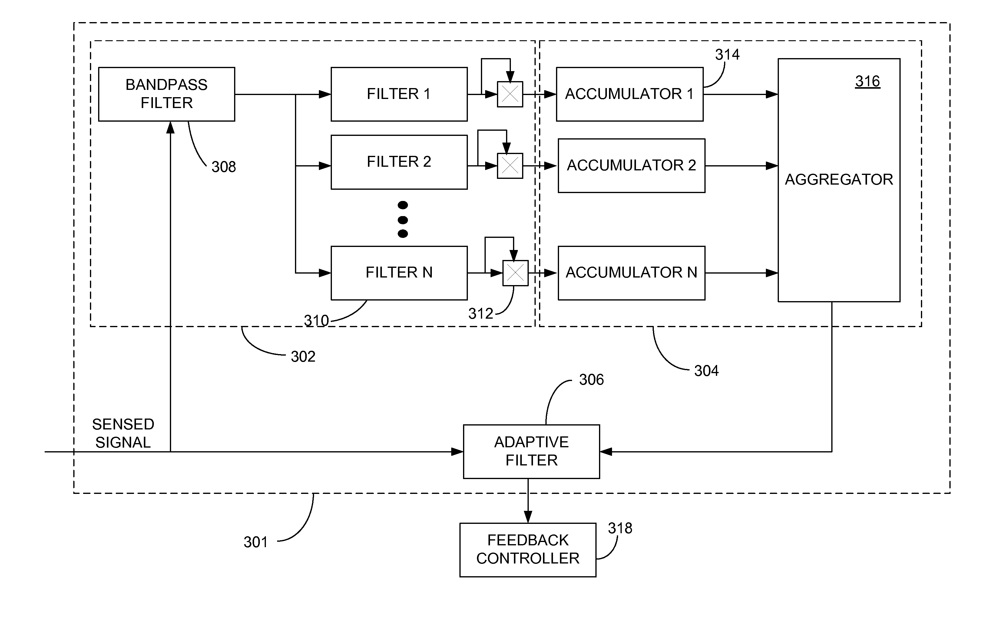 Dynamically detecting resonating frequencies of resonating structures