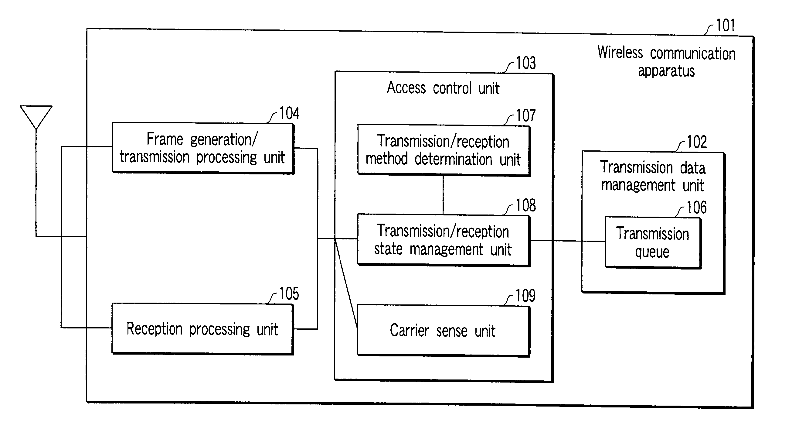 Wireless communication apparatus and method