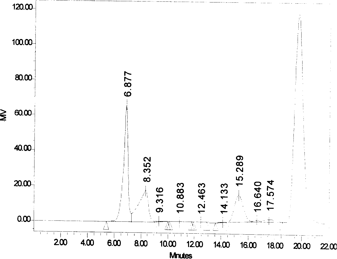 Xylose enzyme method preparing method