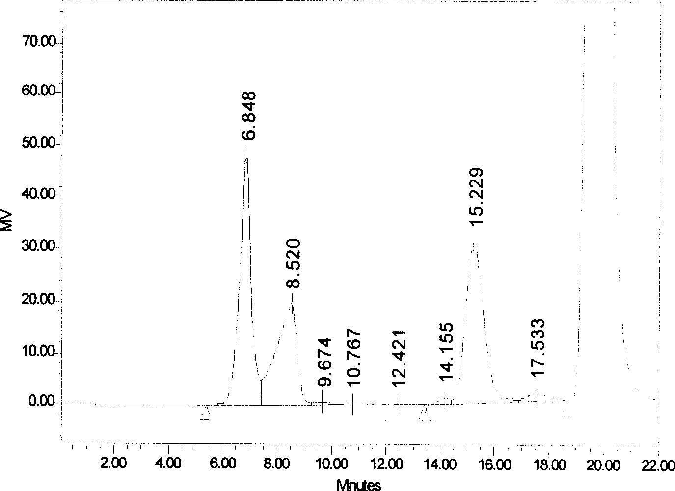 Xylose enzyme method preparing method